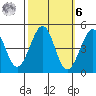 Fitzgerald Marine Reserve tide chart for Monday, October 6, 2025