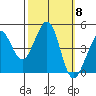 Fitzgerald Marine Reserve tide chart for Wednesday, October 8, 2025