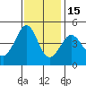 Fitzgerald Marine Reserve tide chart for Saturday, November 15, 2025