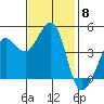 Fitzgerald Marine Reserve tide chart for Saturday, November 8, 2025