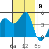 Fitzgerald Marine Reserve tide chart for Sunday, November 9, 2025