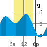 Fitzgerald Marine Reserve tide chart for Tuesday, December 9, 2025