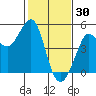 Fitzgerald Marine Reserve tide chart for Friday, January 30, 2026