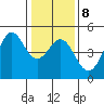 Fitzgerald Marine Reserve tide chart for Thursday, January 8, 2026