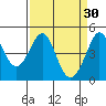 Fitzgerald Marine Reserve tide chart for Monday, March 30, 2026
