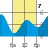 Fitzgerald Marine Reserve tide chart for Saturday, March 7, 2026