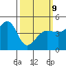 Fitzgerald Marine Reserve tide chart for Monday, March 9, 2026