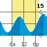 Fitzgerald Marine Reserve tide chart for Wednesday, April 15, 2026