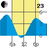 Fitzgerald Marine Reserve tide chart for Thursday, April 23, 2026