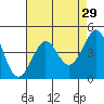 Fitzgerald Marine Reserve tide chart for Wednesday, April 29, 2026