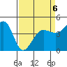 Fitzgerald Marine Reserve tide chart for Monday, April 6, 2026