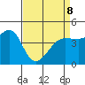 Fitzgerald Marine Reserve tide chart for Wednesday, April 8, 2026