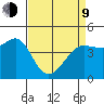 Fitzgerald Marine Reserve tide chart for Thursday, April 9, 2026