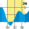 Fitzgerald Marine Reserve tide chart for Wednesday, May 20, 2026