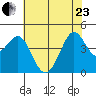Fitzgerald Marine Reserve tide chart for Saturday, May 23, 2026