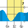 Fitzgerald Marine Reserve tide chart for Thursday, May 7, 2026