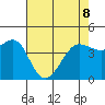 Fitzgerald Marine Reserve tide chart for Friday, May 8, 2026