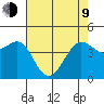 Fitzgerald Marine Reserve tide chart for Saturday, May 9, 2026