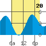 Fitzgerald Marine Reserve tide chart for Saturday, June 20, 2026