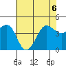 Fitzgerald Marine Reserve tide chart for Saturday, June 6, 2026
