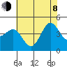Fitzgerald Marine Reserve tide chart for Monday, June 8, 2026