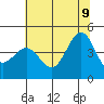 Fitzgerald Marine Reserve tide chart for Tuesday, June 9, 2026