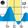 Santa Cruz Island tide chart for Tuesday, January 12, 2021