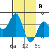 Santa Cruz Island tide chart for Tuesday, February 9, 2021