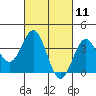 Santa Cruz Island tide chart for Thursday, March 11, 2021