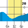 Santa Cruz Island tide chart for Saturday, March 20, 2021