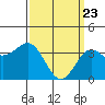 Santa Cruz Island tide chart for Tuesday, March 23, 2021