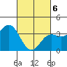 Santa Cruz Island tide chart for Saturday, March 6, 2021