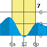 Santa Cruz Island tide chart for Sunday, March 7, 2021
