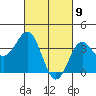 Santa Cruz Island tide chart for Tuesday, March 9, 2021