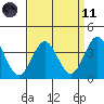 Santa Cruz Island tide chart for Sunday, April 11, 2021