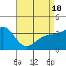 Santa Cruz Island tide chart for Sunday, April 18, 2021