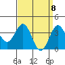 Santa Cruz Island tide chart for Thursday, April 8, 2021