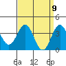 Santa Cruz Island tide chart for Friday, April 9, 2021