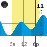 Santa Cruz Island tide chart for Tuesday, May 11, 2021