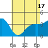 Santa Cruz Island tide chart for Monday, May 17, 2021