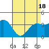 Santa Cruz Island tide chart for Tuesday, May 18, 2021