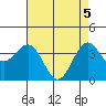 Santa Cruz Island tide chart for Wednesday, May 5, 2021