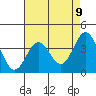 Santa Cruz Island tide chart for Sunday, May 9, 2021