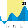 Santa Cruz Island tide chart for Wednesday, June 23, 2021