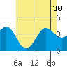 Santa Cruz Island tide chart for Wednesday, June 30, 2021