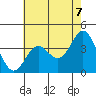 Santa Cruz Island tide chart for Monday, June 7, 2021