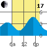Santa Cruz Island tide chart for Saturday, July 17, 2021