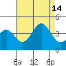 Santa Cruz Island tide chart for Saturday, August 14, 2021