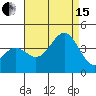 Santa Cruz Island tide chart for Sunday, August 15, 2021