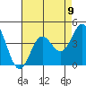 Santa Cruz Island tide chart for Monday, August 9, 2021